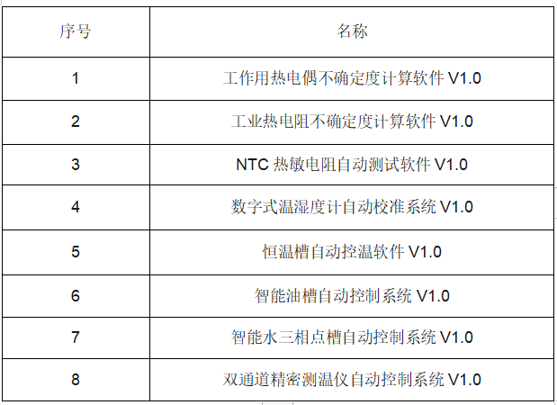 喜報(bào)|泰安德圖獲得國(guó)家版權(quán)局頒發(fā)的8項(xiàng)新軟件著作權(quán)登記證書(shū)