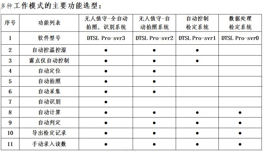  DTSL Pro 全自動溫濕度計(jì)檢定系統(tǒng)