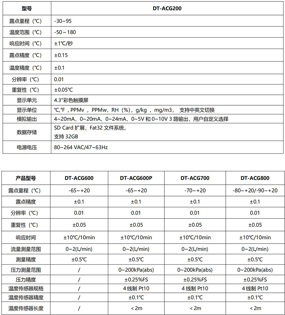 ACG指標_01-1000.jpg
